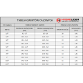 tabela-hydrauliczne-gwinty-calowe-hydrolider.PNG